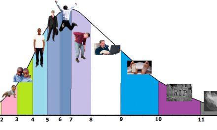 De ontwikkeling van de mens in 12 levensfasen